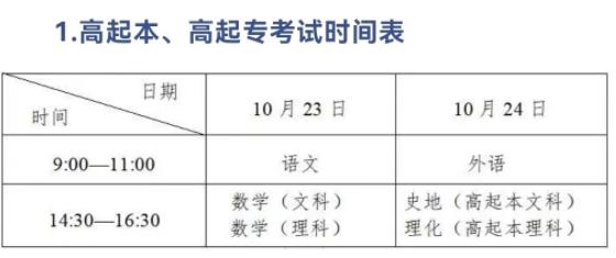 浙江省成人高考考前14天出省考生需要提供核酸报告