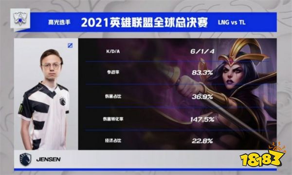 vS11小组赛D组大乱斗,LNG加赛不敌MAD淘汰,你破防了吗?