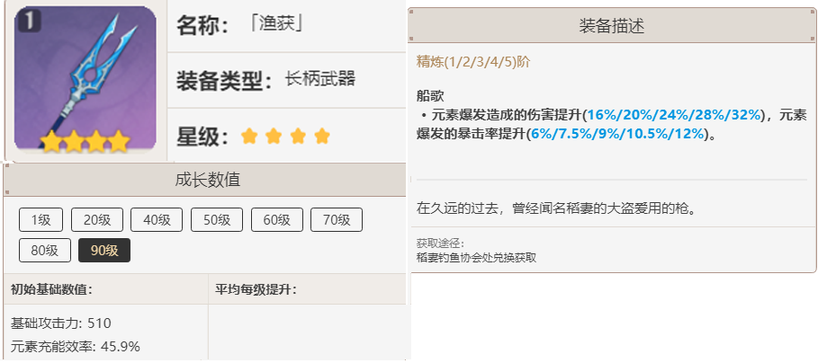 原神雷电将军圣遗物武器配队推荐 雷电将军养成推荐