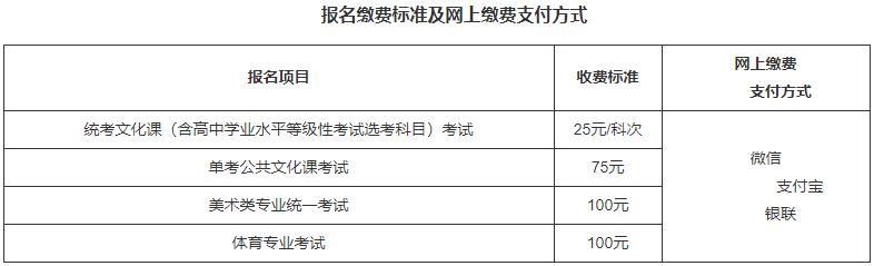 2022北京高考报名费多少钱 北京高考报名费收费标准一览