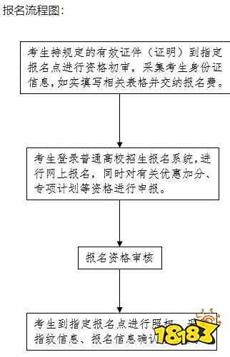 2022河北高考报名流程是什么 河北高考报名流程和报名入口分享