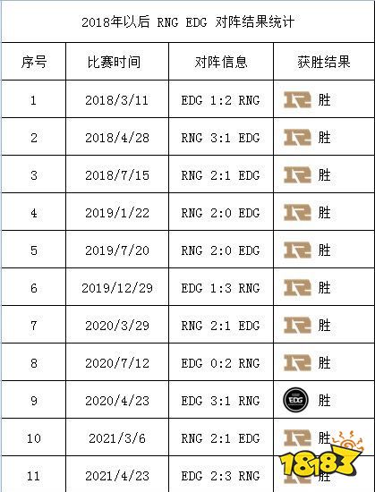 S11八强赛，EDG和RNG谁会笑到四强赛?