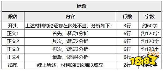 考研论证有效性分析范文模板 教你五步搞定论证有效性分析