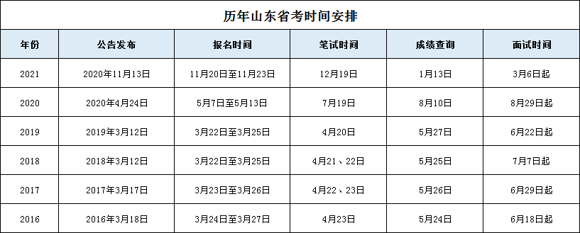 2022山东公务员考试预计12月启动 你准备好了吗