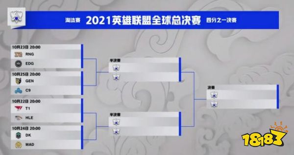 S11全球总决赛真的是LPL赛区最差的一年吗?