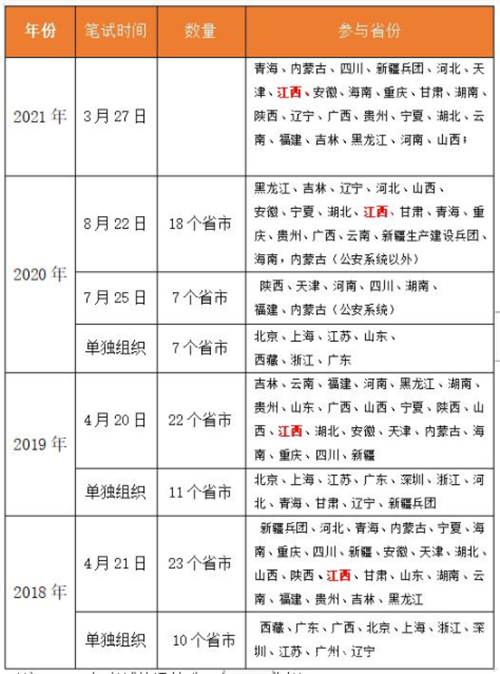 什么是公务员联考 联考和省考的区别