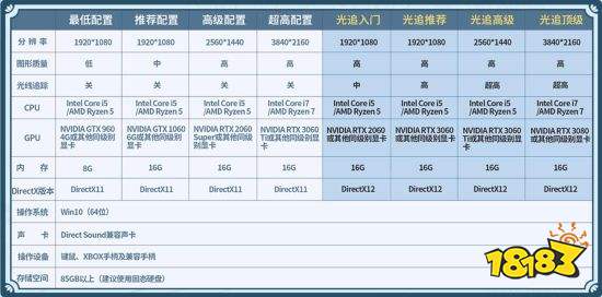 128元!《仙剑奇侠传7》Steam今日正式发售