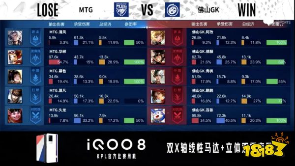 KPL最新賽程結果！佛山GK壓倒性勝利