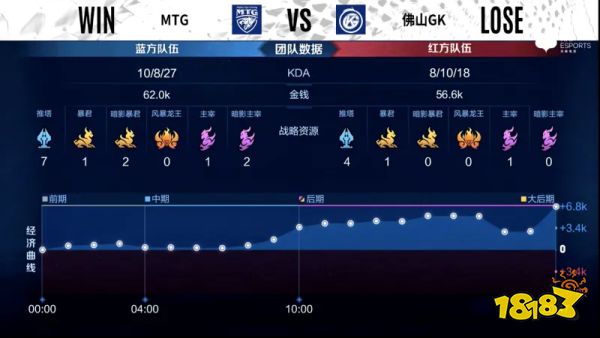 KPL最新賽程結果！佛山GK壓倒性勝利