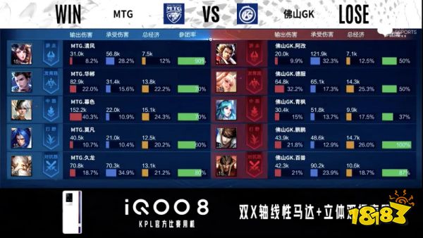KPL最新賽程結果！佛山GK壓倒性勝利
