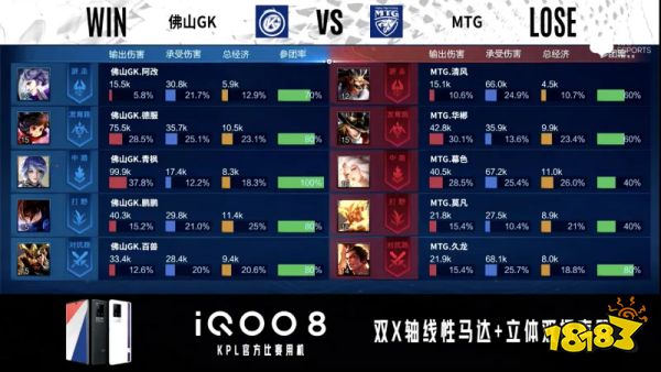 KPL最新賽程結果！佛山GK壓倒性勝利