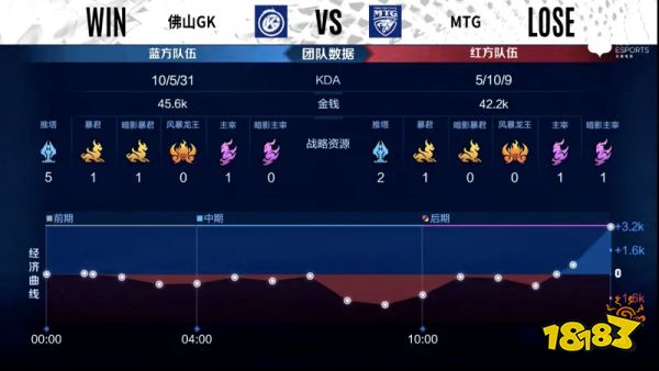 KPL最新賽程結果！佛山GK壓倒性勝利