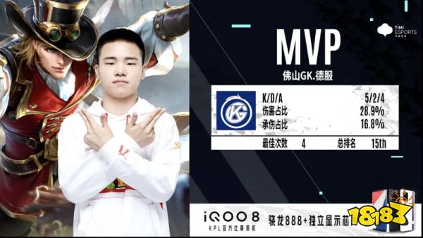 KPL最新賽程結果！佛山GK壓倒性勝利