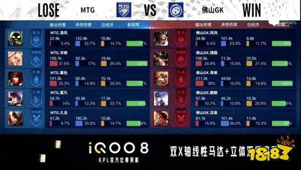 KPL最新賽程結果！佛山GK壓倒性勝利