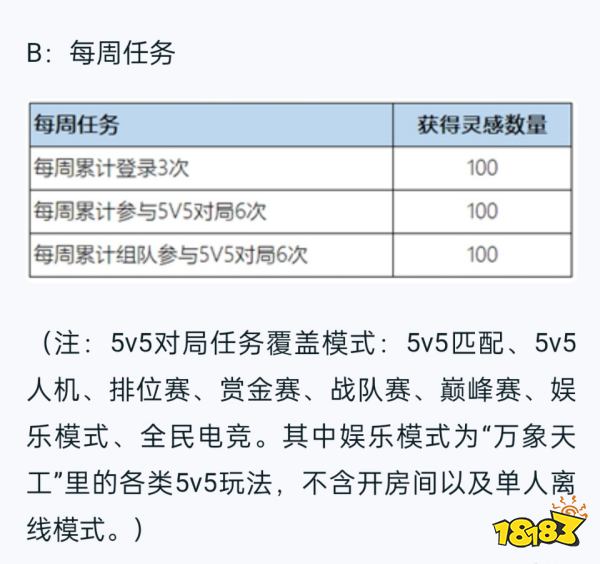王者荣耀庄周新皮肤怎么拿？未成年也能领到免费皮