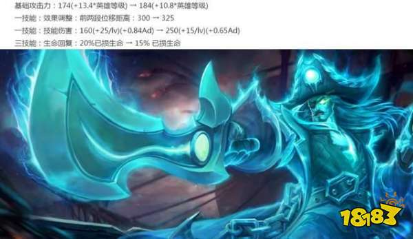 王者榮耀22號英雄調整：鏡慘遭削弱，這兩位被加強！
