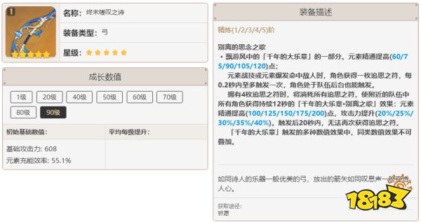 原神九条裟罗养成攻略 九条裟罗圣遗物、武器及配队攻略