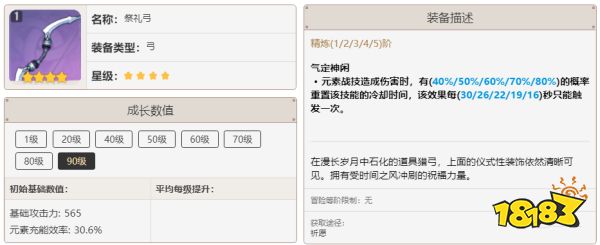 原神九条裟罗养成攻略 九条裟罗圣遗物、武器及配队攻略