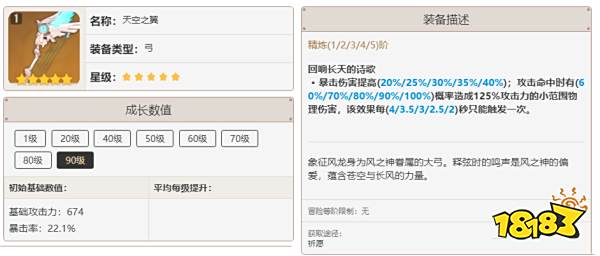 原神九条裟罗养成攻略 九条裟罗圣遗物、武器及配队攻略