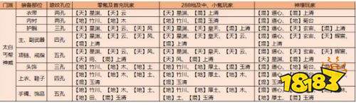 天涯明月刀手游太白从零开始小白养成攻略