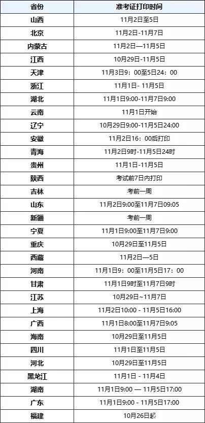 2021各省消防工程师准考证打印时间一览 准考证打印入口分享