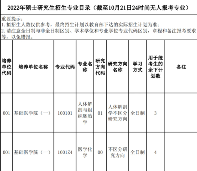 2022各大学考研报名人数公布 这些大学有空位调剂生可以考虑