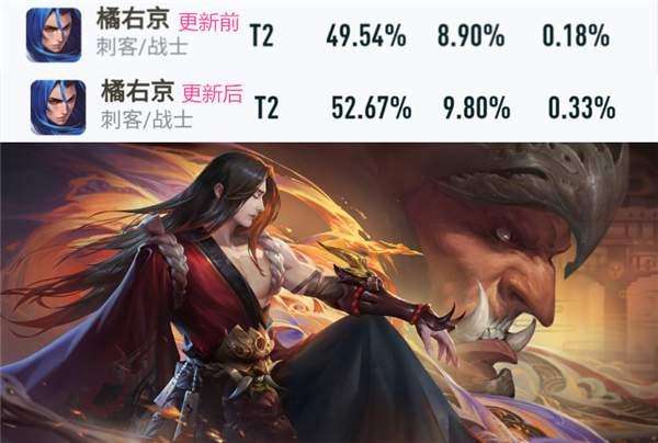 王者榮耀五位英雄加強！新的上分密碼來了