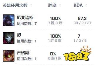 T1 VS DK，ShowMaker、Faker 谁将泣不成声？