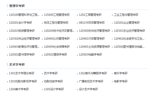 2022考研专业目录大全 