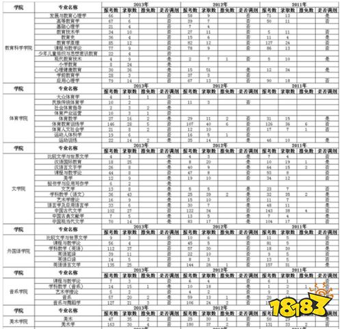 安徽大学是985还是211?