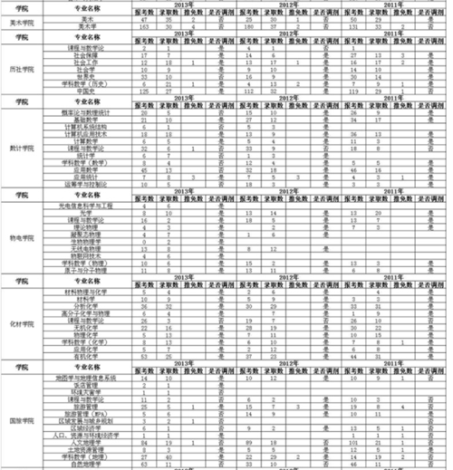 安徽大学是985还是211？