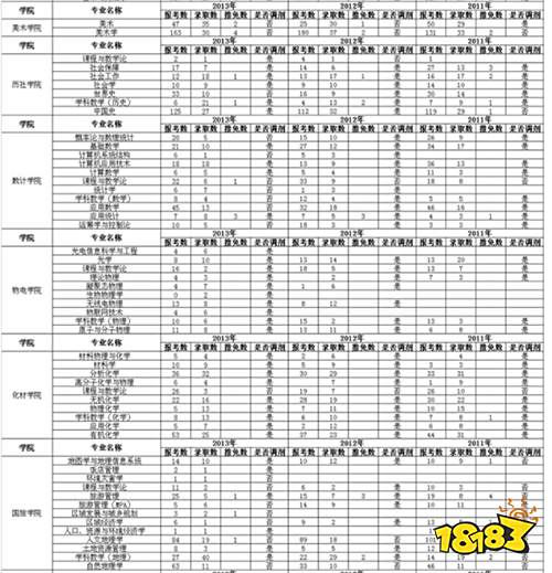 安徽大学是985还是211?