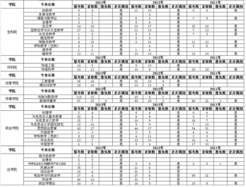 安徽大学是985还是211？