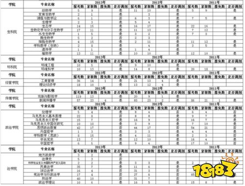 安徽大学是985还是211?