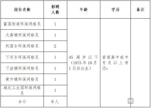 滨州市生态环境局沾化分局招聘考试公告 考试入口分享