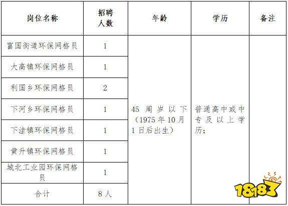 滨州市生态环境局沾化分局招聘考试公告 考试入口分享