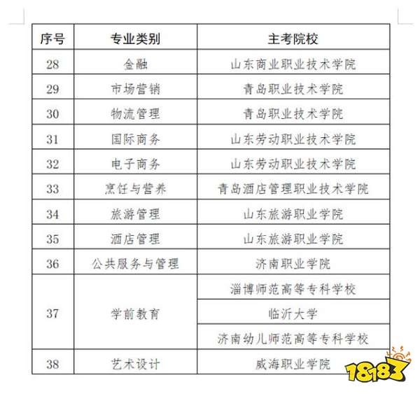 2021山东省春季高考技能测试时间安排和春季高考科目安排