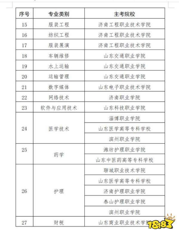 2021山东省春季高考技能测试时间安排和春季高考科目安排