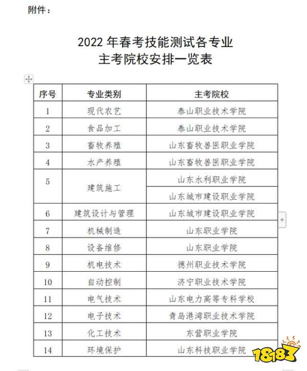 2021山东省春季高考技能测试时间安排和春季高考科目安排