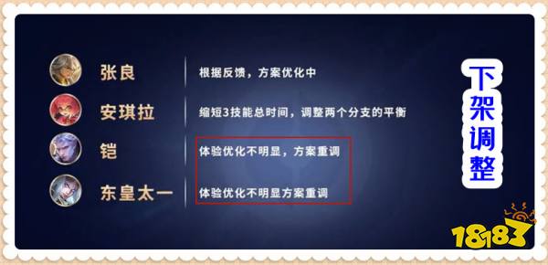 王者荣耀英雄专精方案将进排位赛,你的本命在列吗
