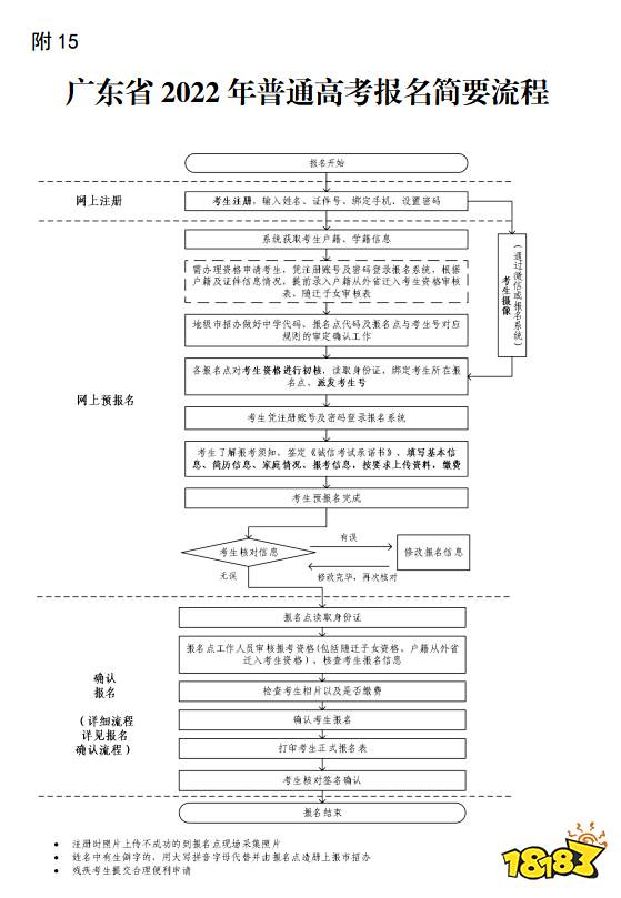 广东省个人往届生怎么报名高考 往届生高考报名和体检公告