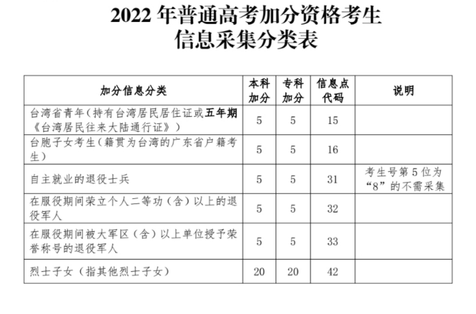 广东省个人往届生怎么报名高考 往届生高考报名和体检公告