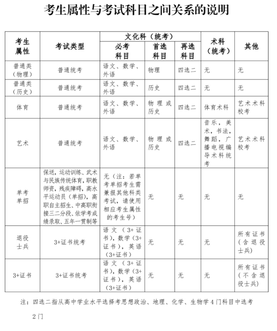 广东省个人往届生怎么报名高考 往届生高考报名和体检公告