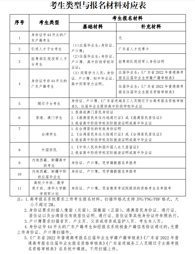 广东省个人往届生怎么报名高考 往届生高考报名和体检公告