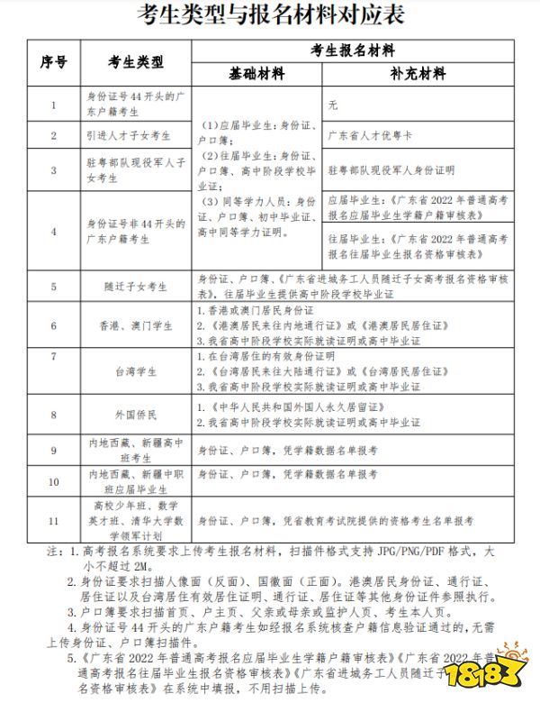 广东省个人往届生怎么报名高考 往届生高考报名和体检公告