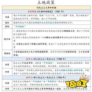 最后50天考研政治冲刺复习计划分享 考点笔记汇总