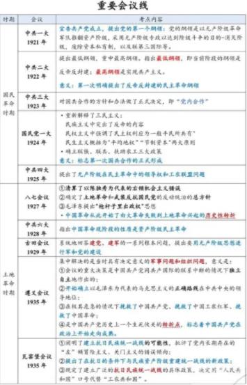 最后50天考研政治冲刺复习计划分享 考点笔记汇总