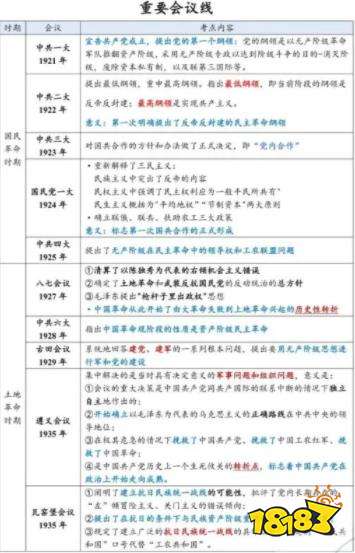 最后50天考研政治冲刺复习计划分享 考点笔记汇总