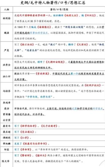 最后50天考研政治冲刺复习计划分享 考点笔记汇总