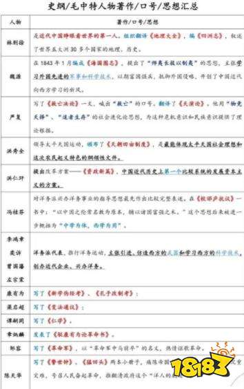 最后50天考研政治冲刺复习计划分享 考点笔记汇总